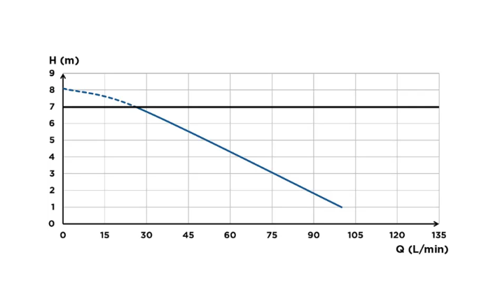 Sanispeed UP+ – Image 3